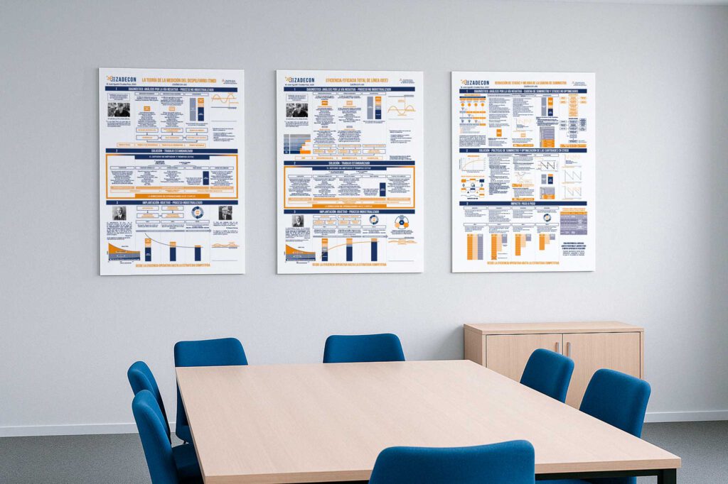 Diseño de posters formativos - Zadecon